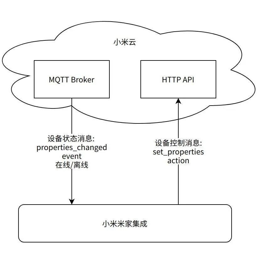 简单图床 - EasyImage