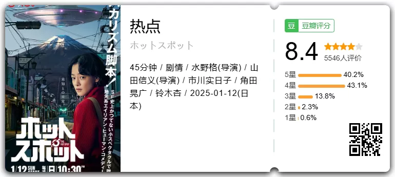 豆瓣8.7《热点HotSpot》2025 重启人生团队打造 笨蛋节奏新剧丨附资源 完结-哎呦不错往前方资源网