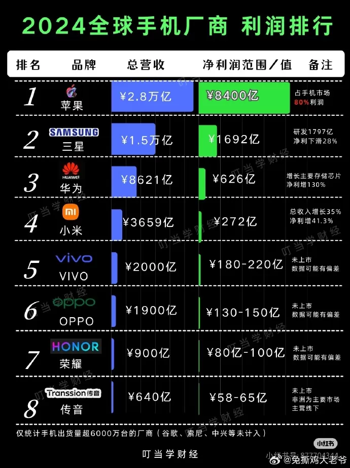 简单图床 - EasyImage