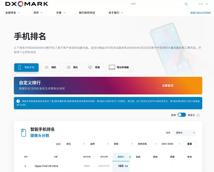网站推荐:DOXMARK 手机性能排行榜-哎呦不错往前方资源网